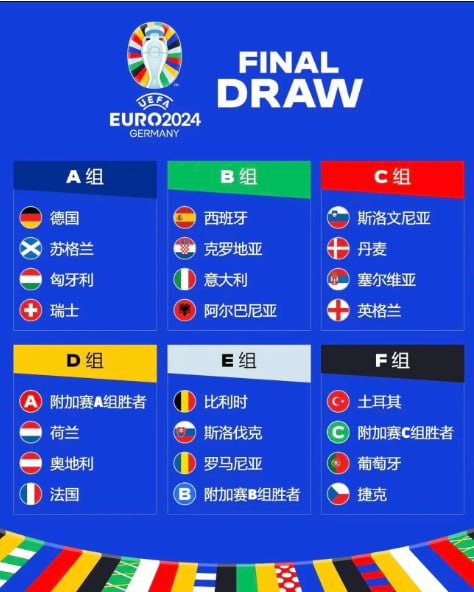 2024年欧洲杯小组赛及最新比赛赛程